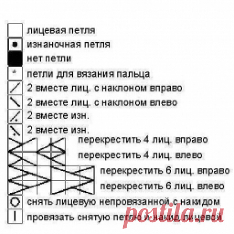 Креативные шарфики животные, Такой воротничок украсит любое платье, Сердечный узор, Варежки - красиво и быстро, Мандалы крючком, Теплый ажурный кардиган, Вязаные домики, Органайзеры для крючков, Комплект Кошки. Жаккард.