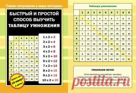 КАК ВЫУЧИТЬ ТАБЛИЦУ УМНОЖЕНИЯ  Игра для детей в таблицу умножения  В таком рутинном процессе, как изучение таблицы умножения детьми, без игрового элемента просто не обойтись. Сложно представить себе, как ребенок будет заучивать наизусть сухие числа, просто потому, что ему так это задали в школе. Без игровых приемов вы просто-напросто можете натолкнуться на нежелание ребенка заниматься, с которым невозможно будет бороться. Поэтому на помощь родителям может прийти один из самых эффективных…