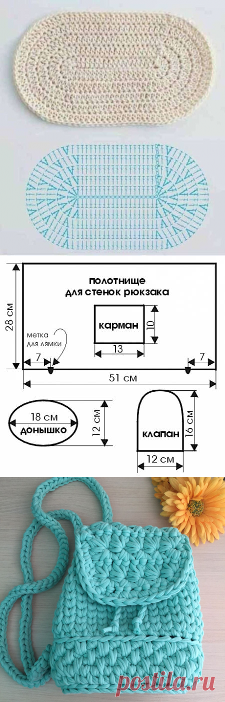Детский вязаный рюкзак крючком схема и описание Рюкзак из трикотажной пряжи крючком: схема, модели somas Постила