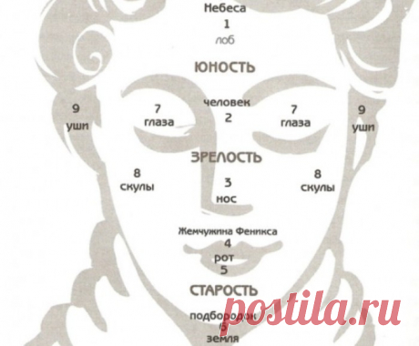 Девять точек богатства на вашем лице