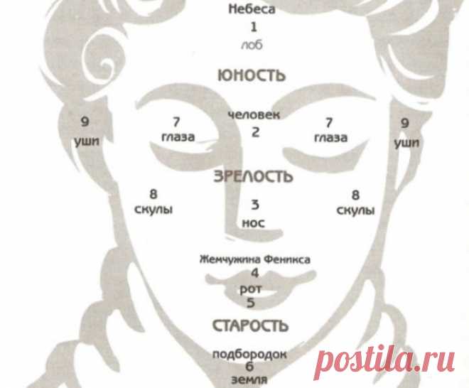 Девять точек богатства на вашем лице