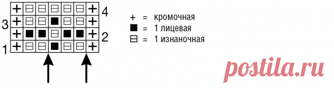 8 НЕВЕРОЯТНО КРАСИВЫХ ТОПОВ СПИЦАМИ! ОНИ ВАМ ТОЧНО ПОНРАВЯТСЯ! + СХЕМЫ УЗОРОВ | Волшебный клубок. Яна Зима. | Дзен