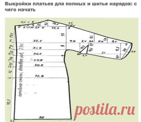 Выкройки платьев для полных