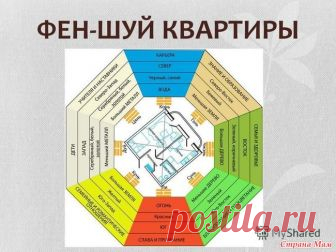 Фен-шуй. Записки дизайнера:) Сейчас я работаю дизайнером. Уже пятый год рисую дизайны фен-шуй. С одной стороны это очень интересно, с другой весело. Недавно у меня появился заказчик., который на тему фен-шуй просто повёрнутый.