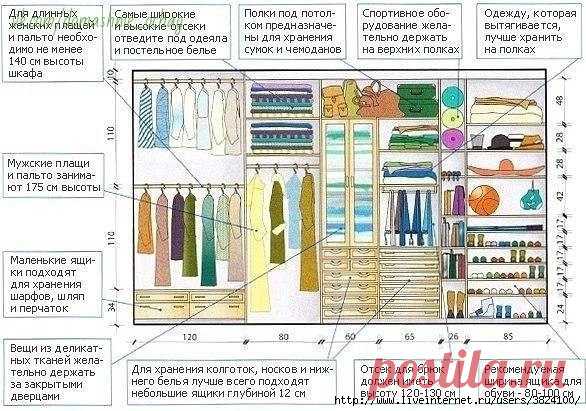 ГАРДЕРОБНЫЕ системы хранения
