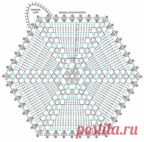 Шестиугольные мотивы