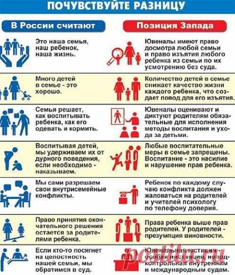 (+1) - Депутат предлагает ввести налог для семей с одним ребенком | О наших детях