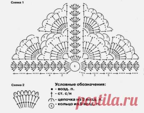 шали крючком со схемами и описанием фото: 2 тыс изображений найдено в Яндекс.Картинках