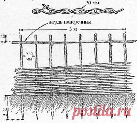 Плетеная изгородь своими руками (мастер класс)