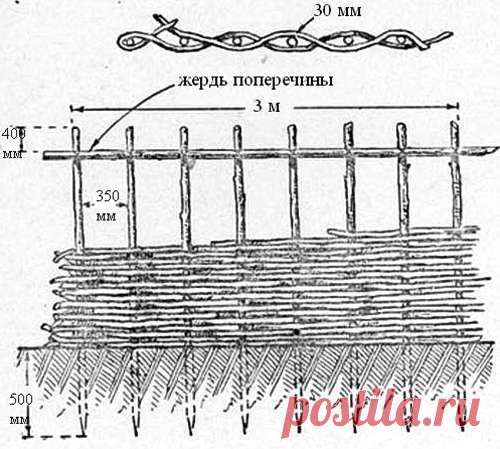 Плетеная изгородь своими руками (мастер класс)