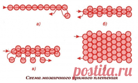 Бесплатные схемы плетения бисером Всё из бисера и о бисере плетём и вышиваем. Учимся плести и вышивать бисером, уроки и техники бисероплетения, мастер классы, схемы для вышивания бисером