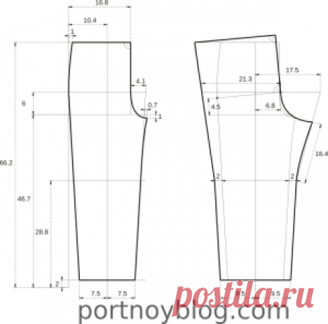 Онлайн выкройки Мюллер