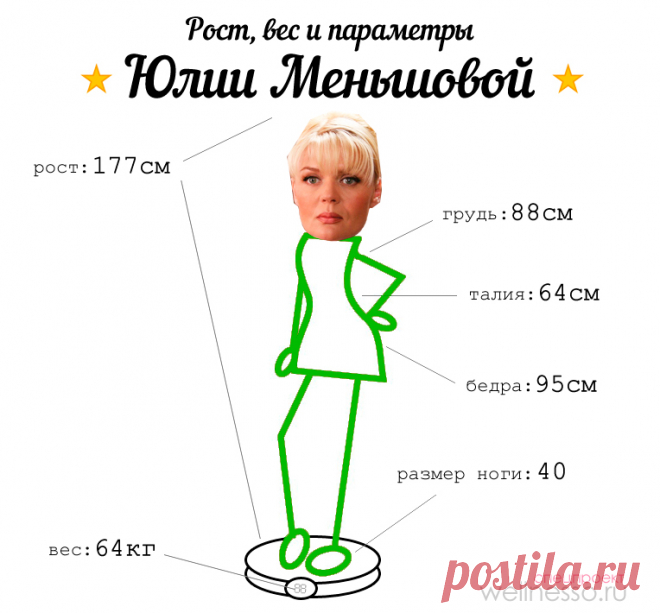 Юлия меньшова рост вес Все о методах похудения, фитнес, домашние диеты, правильное питание, диетические рецепты.