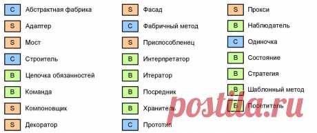 Шпаргалка по шаблонам проектирования / Хабрахабр