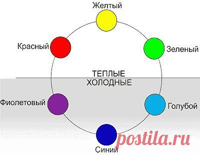 Основы парикмахерской колористики и цветоведения: Двенадцатичастный цветовой круг | ПАРИКМАХЕР- это судьба! Живая Энциклопедия Стил | ВКонтакте