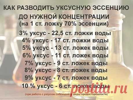 Как разводить уксус