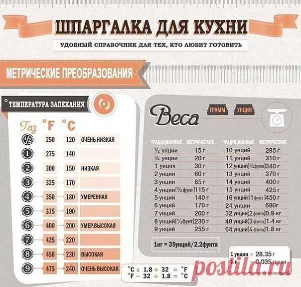 Полезные советы для хозяйки, для кухни