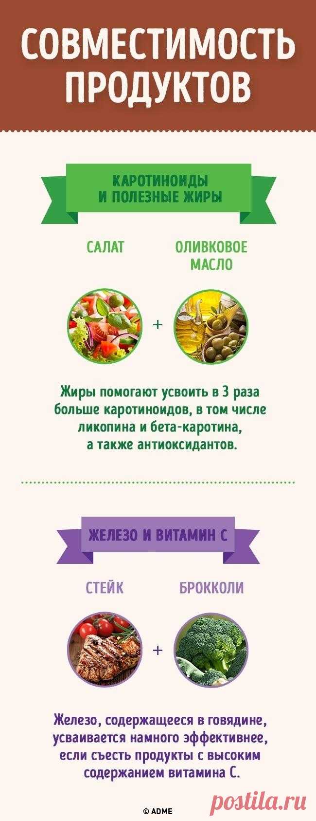 Диетологи назвали 20 продуктов, которые намного полезнее в паре Помидоры и базилик, вино и сыр, дыня и пармская ветчина — продукты, буквально созданные друг для друга. И сочетая их на одной тарелке, мы получаем от готовых блюд максимум пользы. Диетологи подтвержда...