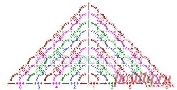 . Шаль крючком (мастер-класс) - Вязание - Страна Мам