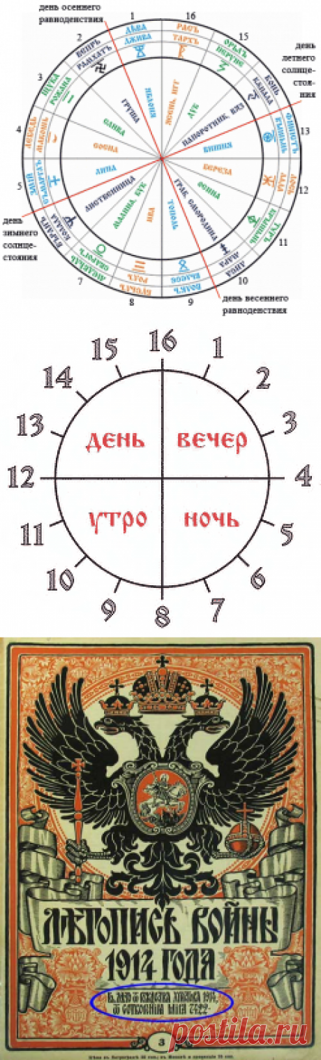 Славяно-Арийский Календарь