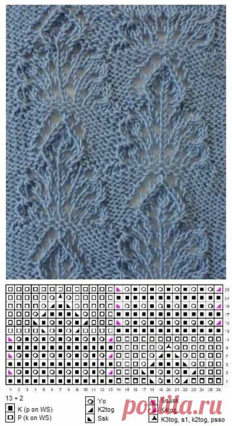 Lace knitting