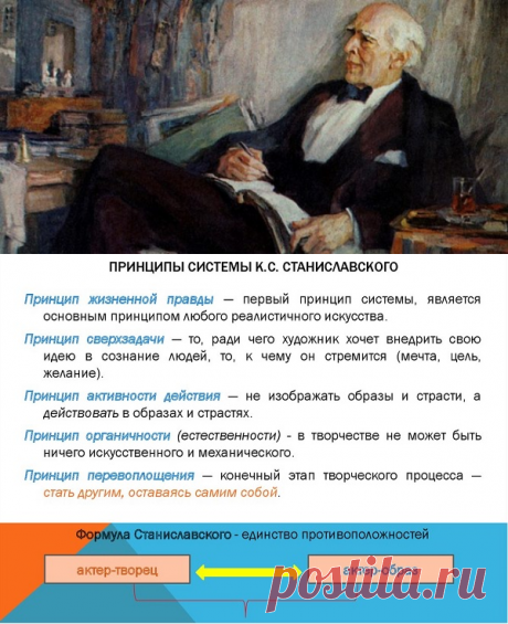 Станиславский: краткая биография и система театрального режиссера