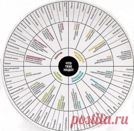 Полезная таблица. СОХРАНИТЕ ЧТОБЫ НЕ ПОТЕРЯТЬ | Golbis
