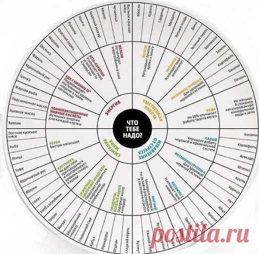 Полезная таблица. СОХРАНИТЕ ЧТОБЫ НЕ ПОТЕРЯТЬ | Golbis