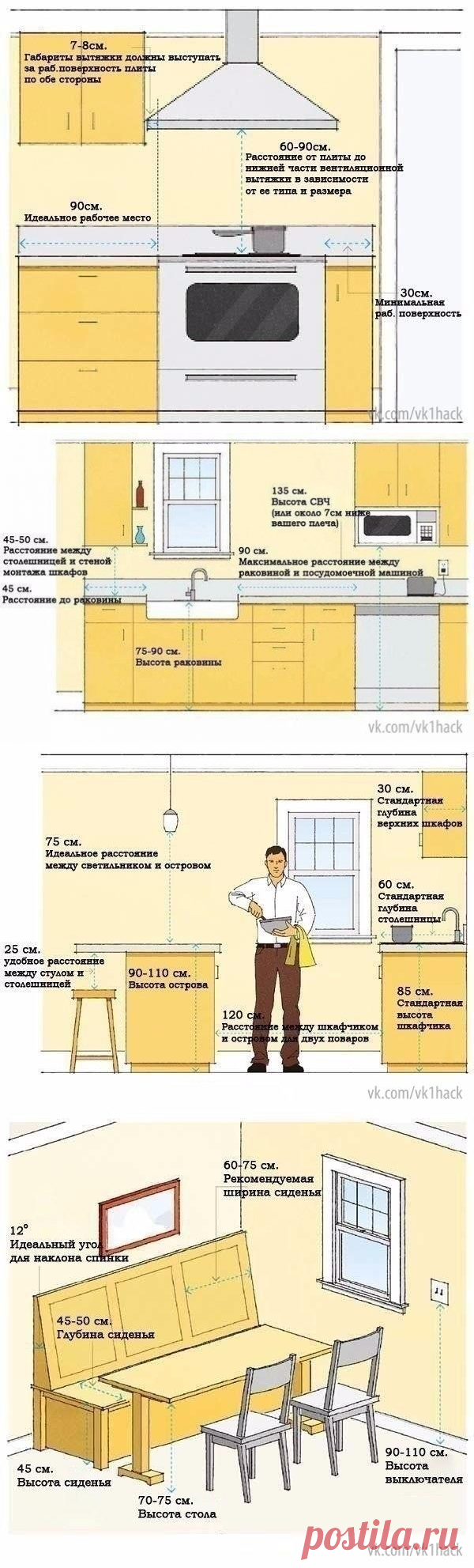 Расстановка техники на кухне