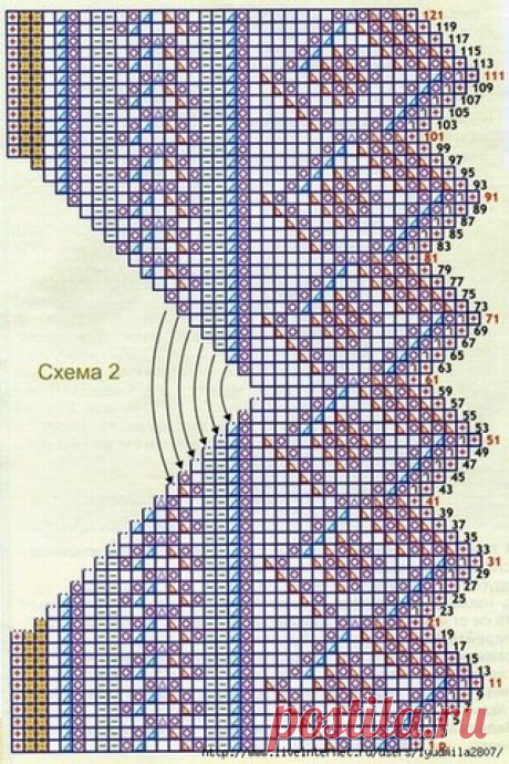 СХЕМА УГЛОВОЙ АЖУРНОЙ ОКАНТОВКИ СПИЦАМИ.
Набрать 33 п. и вязать по схеме 2, выполняя углы укороченными рядами, оставляя на вспом. спице в каждом лиц. р. с левой стороны 20 раз по 1 п. и затем возобновлять вязание каждой петли в обратном порядке. По достижении необходимой длины закрыть п. и закончить вязание.