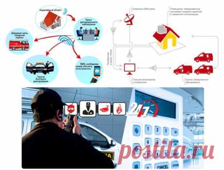 Охранная сигнализация: пультовая охрана