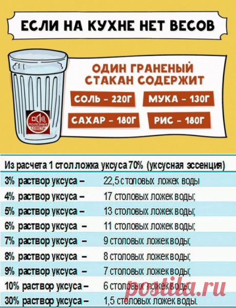Если на кухне нет весов