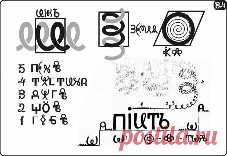 Время не линейно, время - точка (бесконечная сфера) - Записки колымчанина