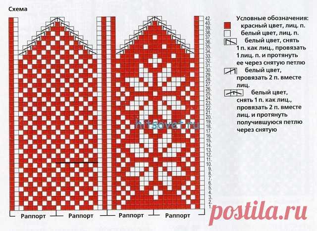 Варежки с норвежским узором        

Для вязания варежек Вам потребуется: пряжа Novita 7 Veljesta (75% шерсть, 25% полиамид, 100 м/50 г) по 50 г красного и белого цветов, носочные спицы №3,5 и №4.

Резинка 2×2: вяжите попеременно 2 лиц. п. и 2 изн. п.
Резинка 1×1: вяжите попеременно 1 лиц. п. и 1 изн. п.
Лицевая гладь: при круговом вязании только лиц. петли.
Плотность вязания: 22 п. лиц. глади с рисунком на спицах №4 = 10 см.
Правая варежка: на спицы №3,5 красной нитью наб...