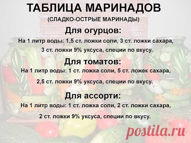 Полезная таблица. Всегда пригодится