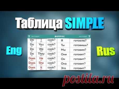 Таблица Simple. Таблица №1 To Do. Таблица времен Английского языка