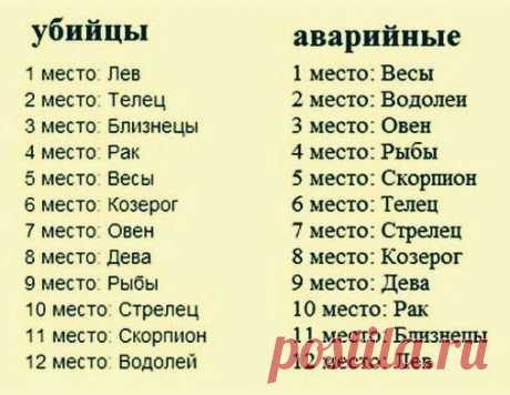 Новости