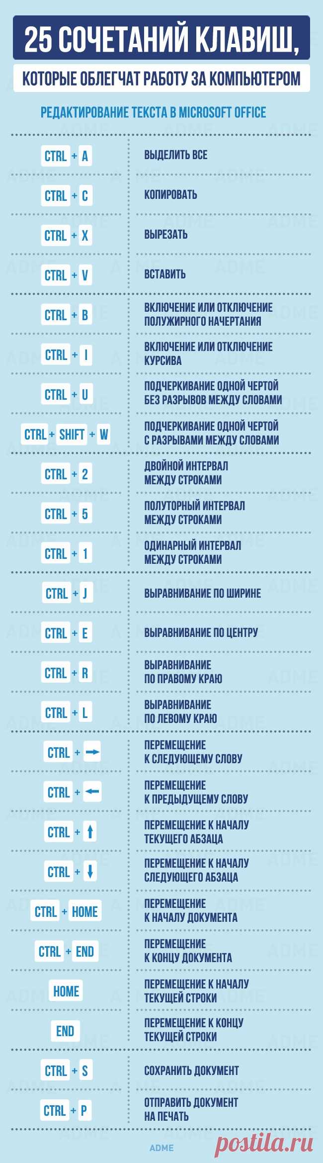 25 горячих клавиш для работы с текстом