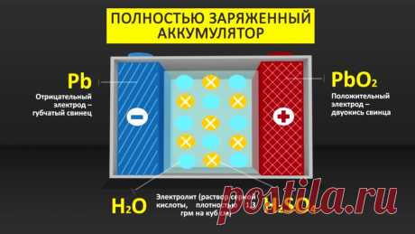 Реанимация аккумуляторной батареи | Автомобильные аккумуляторы