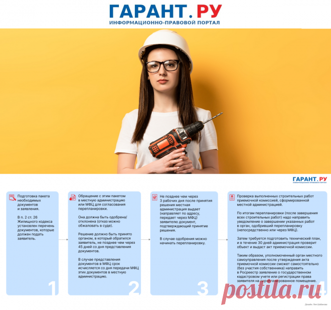 С 1.04.2024--ПЕРЕПЛАНИРОВКА КВАРТИР ПО-НОВОМУ: памятка для собственников жилья | ГАРАНТ.РУ