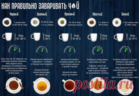 Китайские чаи – вкусное лекарство