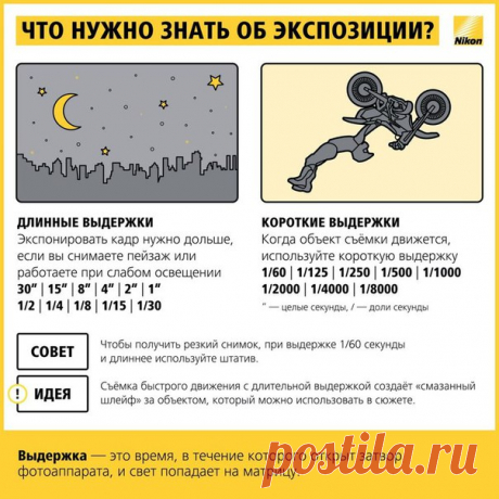 💡Крутая инфографика, в которой объясняются элементарные вещи о процессе фотосъемки