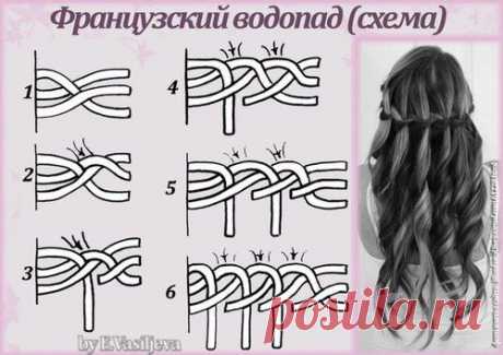 французский водопад ( схема) / Pinme | We Heart It