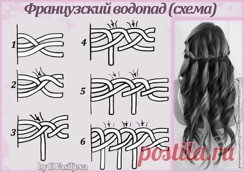 французский водопад ( схема) / Pinme | We Heart It