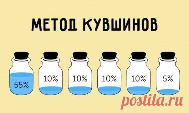 Интересные новости
