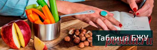 Таблица БЖУ продуктов в 100 граммах: белки, жиры, углеводы