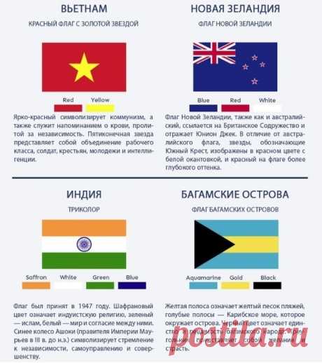​Как разобраться в флагах и их значении — Полезные советы