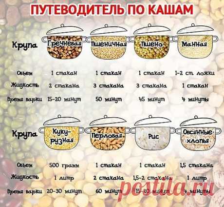 &quot;Путеводитель&quot; по кашам.