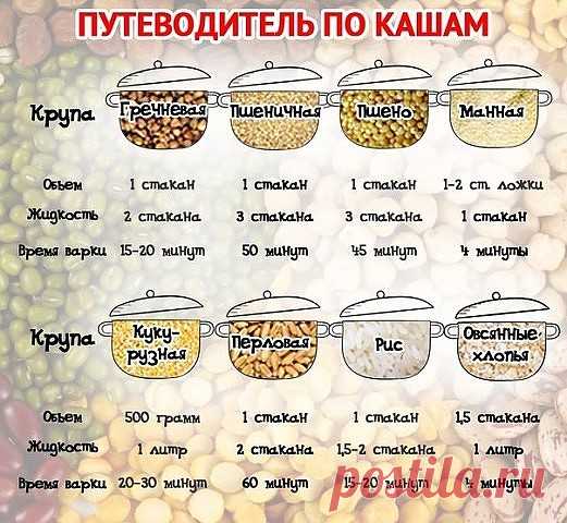 "Путеводитель" по кашам.