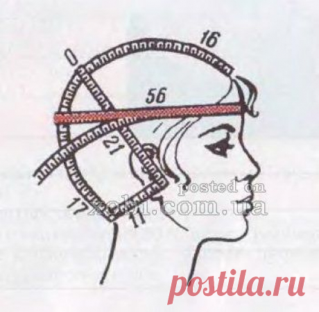 Уроки по вязанию шапок